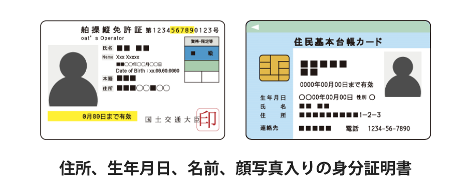 生年月日、名前、顔写真入りの身分証明書